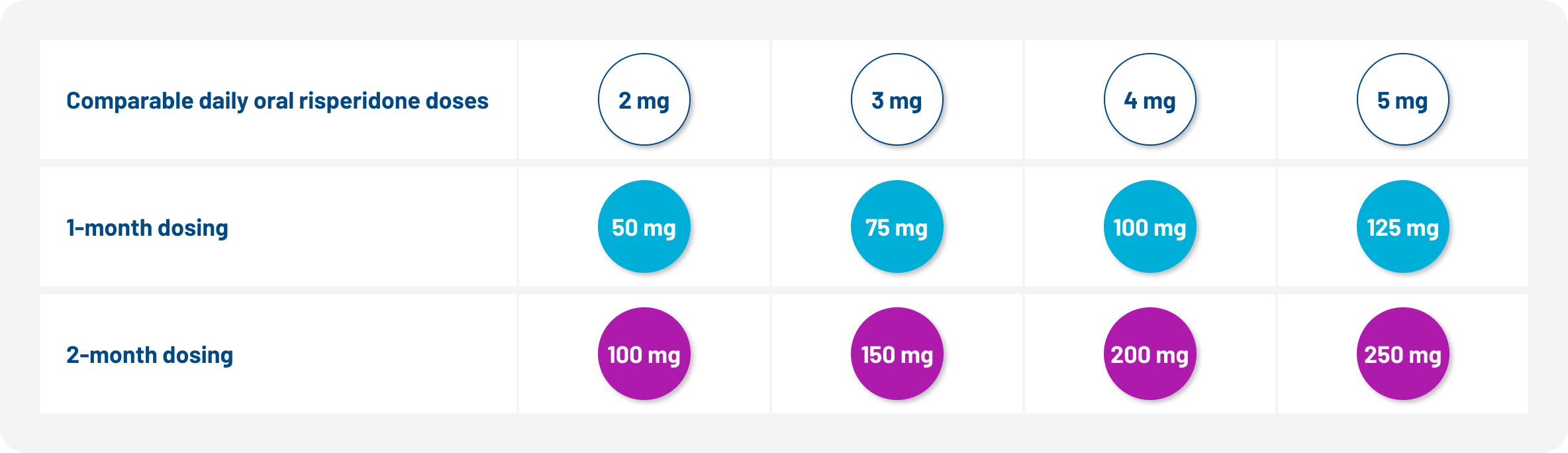 Figure 1. Available Dosing Interval and Dosage Strength Options for UZEDY