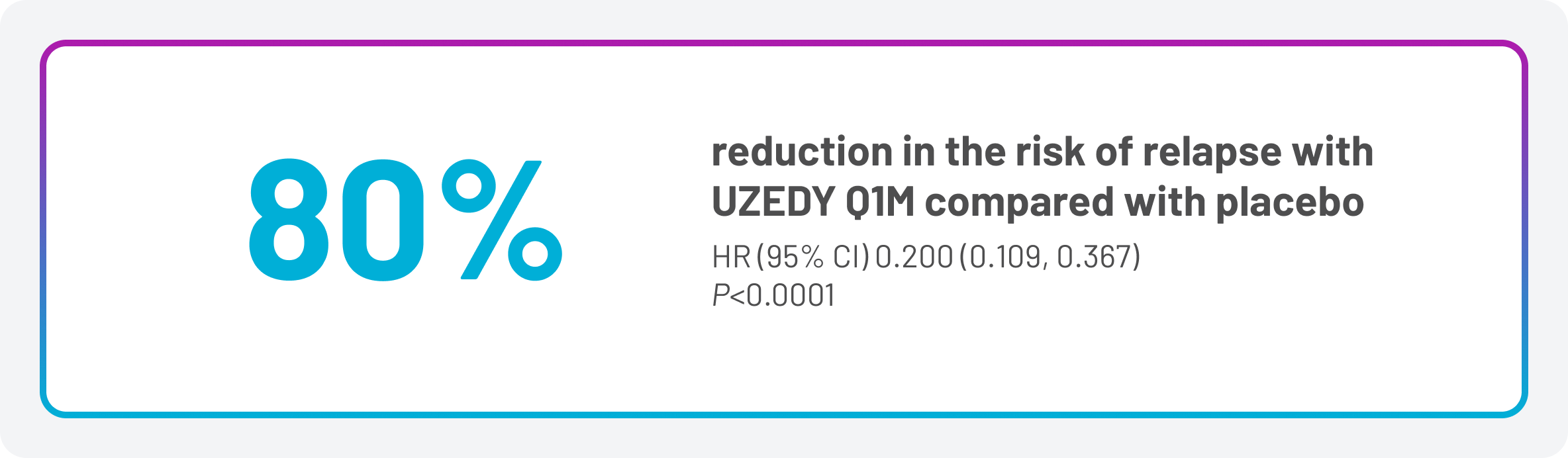 Figure 3. UZEDY Significantly Reduces Risk of Relapse for Patients With Schizophrenia